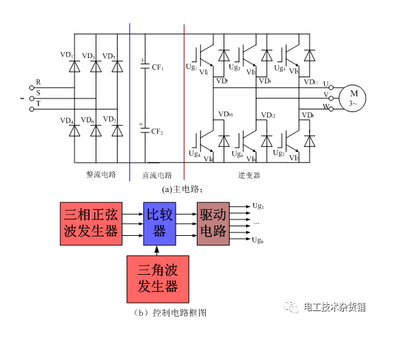 <b class='flag-5'>SPWM</b><b class='flag-5'>逆变器</b>的基本工作原理