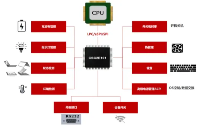 eSPI总线：Intel引领的通讯革新，赋能<b class='flag-5'>嵌入式</b><b class='flag-5'>控制器</b><b class='flag-5'>EC</b>新发展