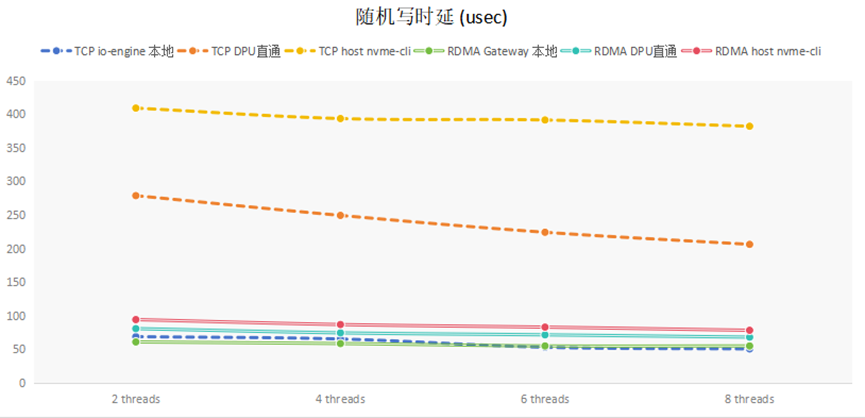 云计算