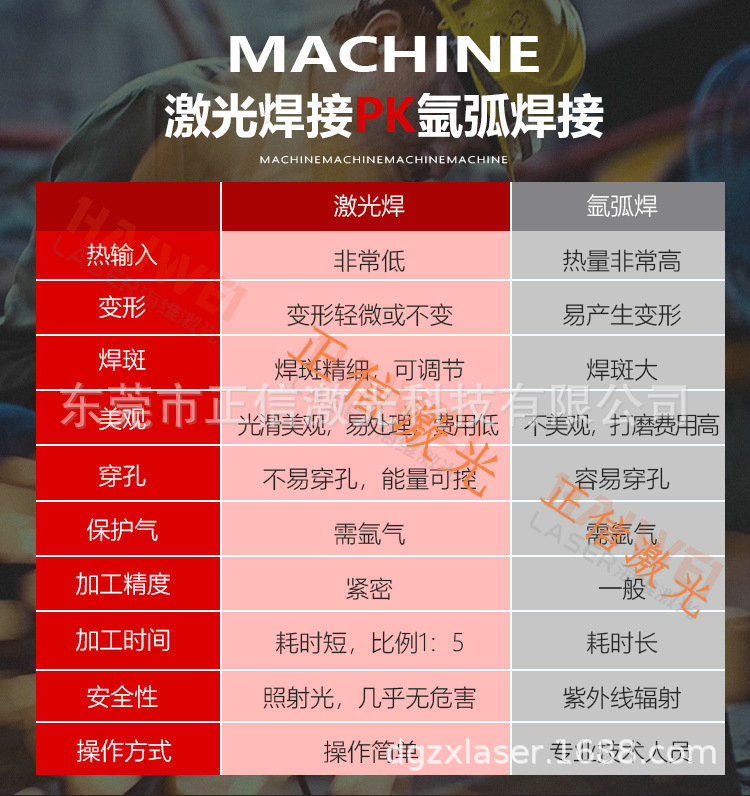 鈑金加工機(jī)器人激光焊接電視機(jī)背板焊接