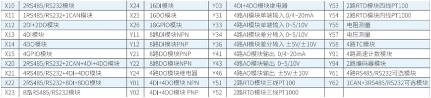 工业自动化