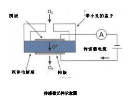 高溫煙氣濕度<b class='flag-5'>儀</b>中的測量高溫煙氣濕度的傳感器推薦