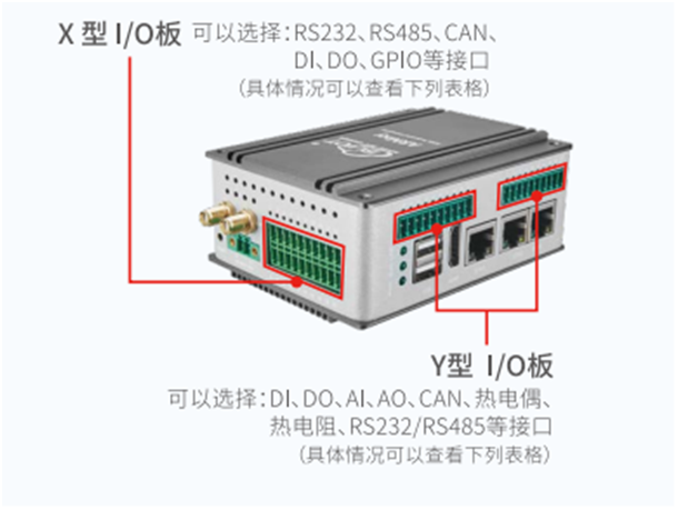 ARMxy控制器BL340系列：工业数据采集与SCADA集成的高效方案