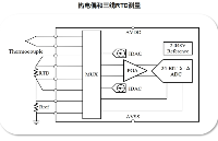 國產(chǎn)AFE可兼容<b class='flag-5'>ADS</b>1248助力工業(yè)實現(xiàn)超高精度的<b class='flag-5'>模擬</b>性能