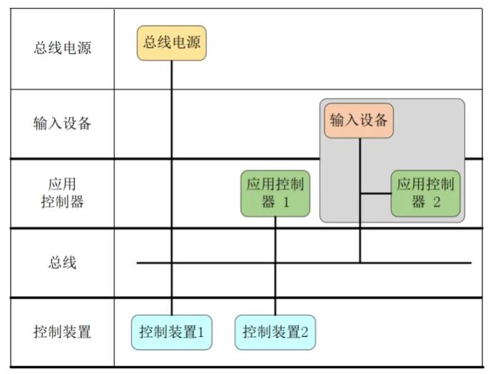 DALI协议