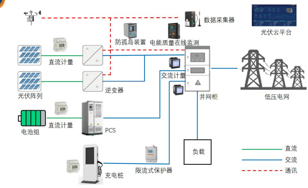 并网