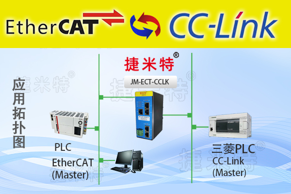 <b class='flag-5'>EtherCAT</b><b class='flag-5'>轉</b><b class='flag-5'>CC</b>-Link<b class='flag-5'>協(xié)議</b>網(wǎng)關（JM-ECT-CCLK）