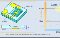 獲得高頻輸出的<b class='flag-5'>方法</b>AT技術