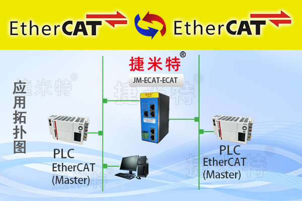 <b class='flag-5'>EtherCAT</b><b class='flag-5'>轉(zhuǎn)</b><b class='flag-5'>EtherCAT</b><b class='flag-5'>協(xié)議</b><b class='flag-5'>網(wǎng)關(guān)</b>（JM-ECAT-ECAT）