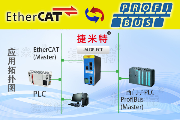 Profibus <b class='flag-5'>DP</b>轉(zhuǎn)EtherCAT協(xié)議網(wǎng)關(guān)（JM-<b class='flag-5'>DP</b>-ECT）