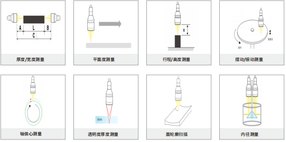 光谱测量