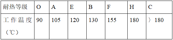 高壓電氣試驗的分類及<b class='flag-5'>專業(yè)術(shù)語</b>介紹