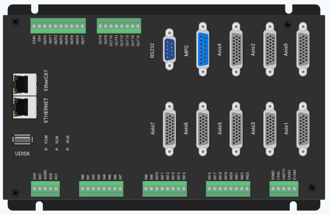 EtherCAT運動控制器PT/PVT實現用戶<b class='flag-5'>自定義</b>軌跡規劃