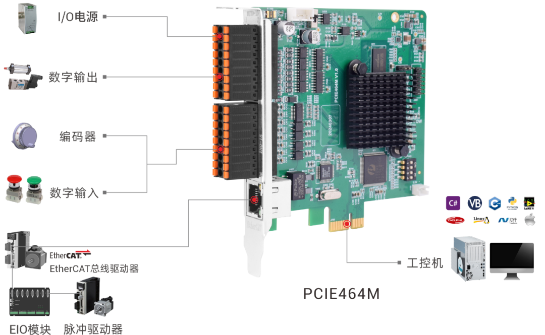 ethercat