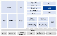 車載以太網自動化測試套件—AETP.UDS