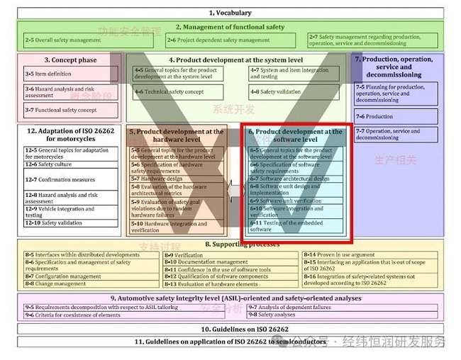 ISO26262