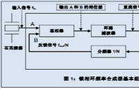 獲得高頻輸出的方法PLL技術(shù)