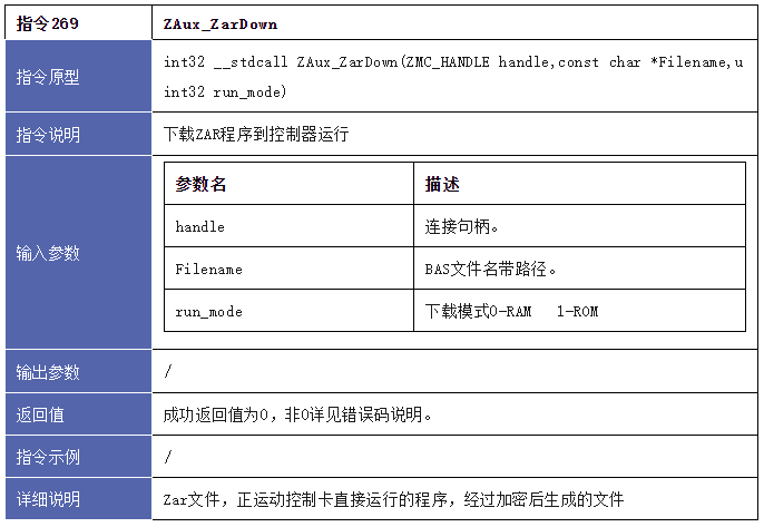 正运动技术