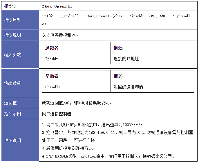 正运动技术