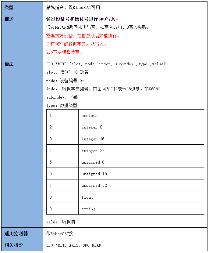 正运动技术