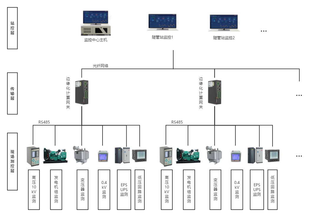 Acrel-3000WEB電能管理系統(tǒng)在都巴高速的應(yīng)用