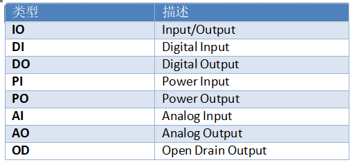 接口