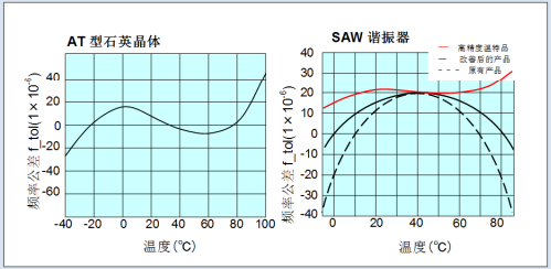 石英晶体