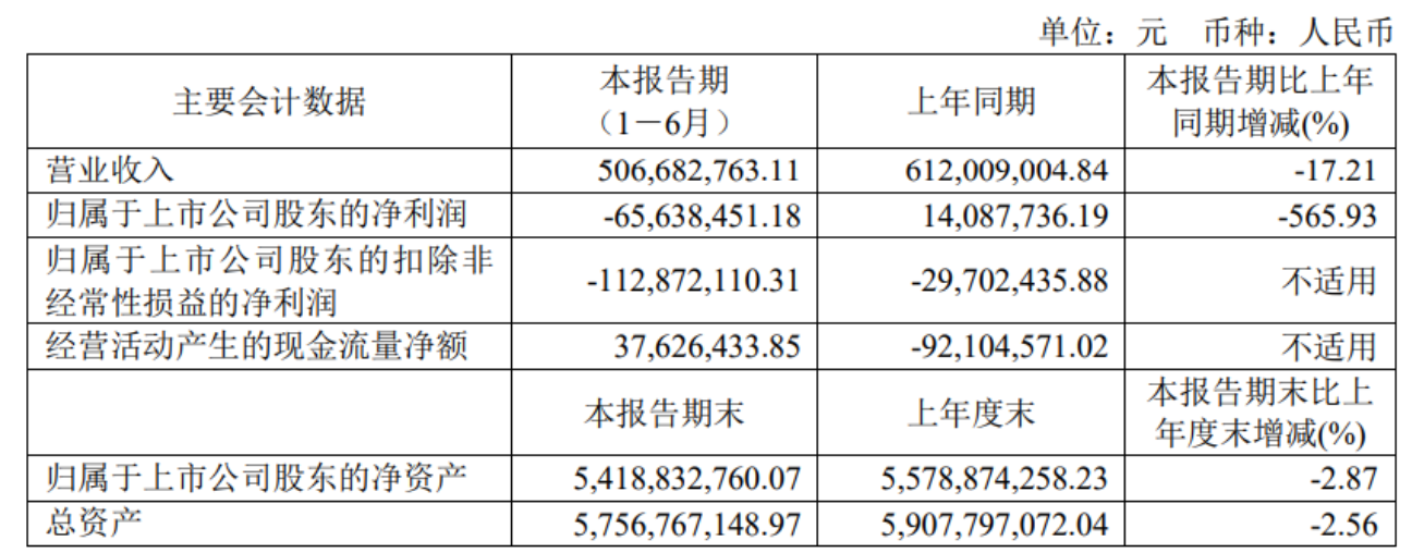 模拟电源