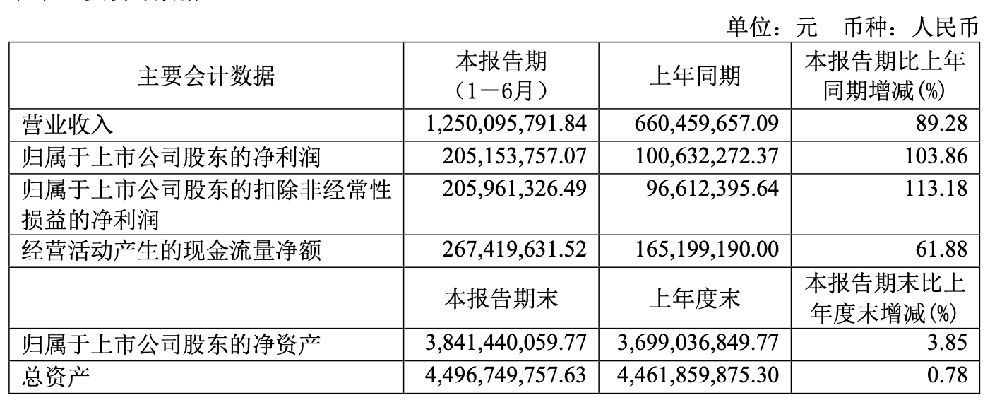 模拟电源