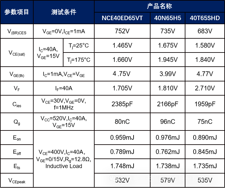 IGBT