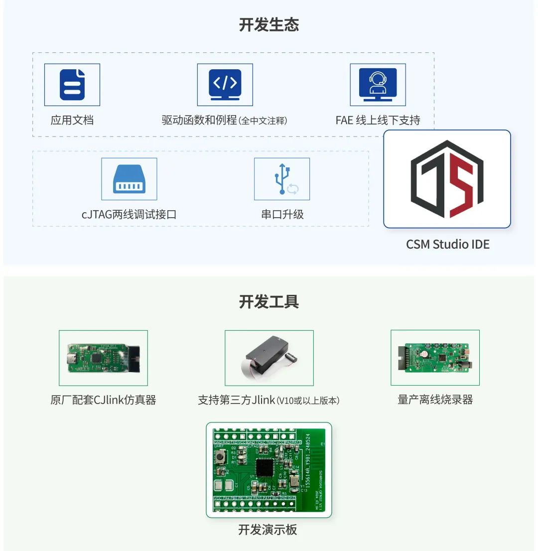 无线收发器