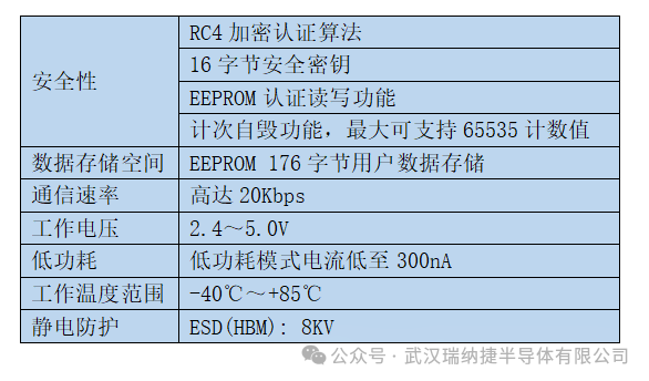 瑞納捷加密芯片RJGT105M在<b class='flag-5'>醫療器械</b>中的應用