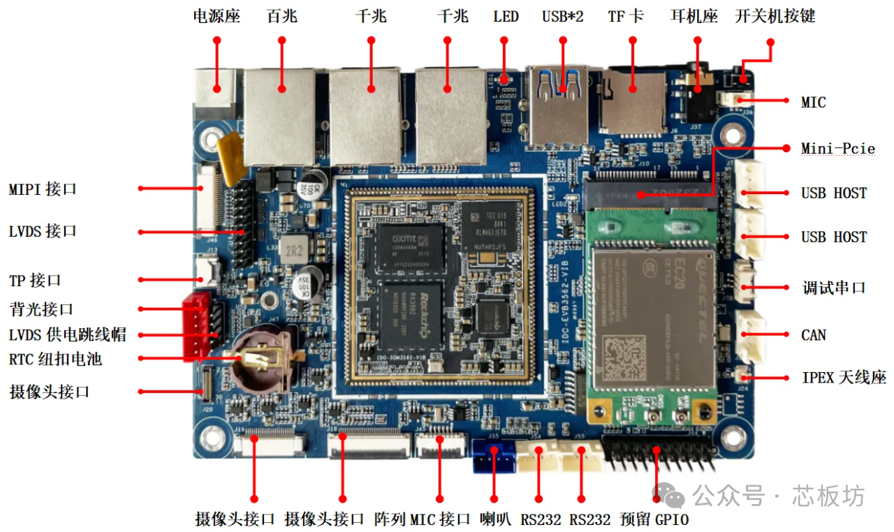 RK3562