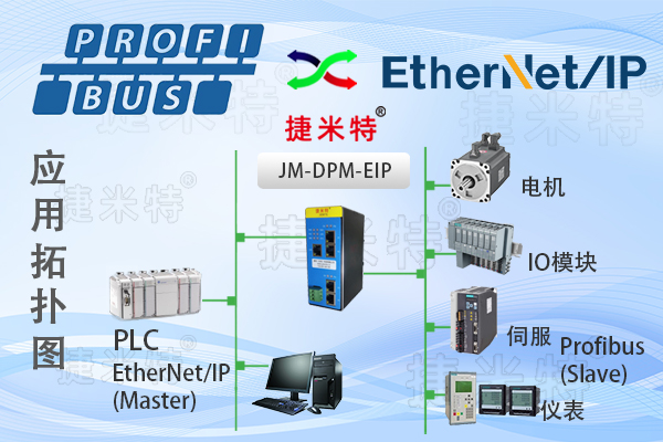 Profibus DP主站轉(zhuǎn)EtherNet/IP從站協(xié)議網(wǎng)關(guān)（JM-DPM-EIP）