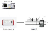 寬帶功率放大器在超聲<b class='flag-5'>換能器</b>研究中的應用