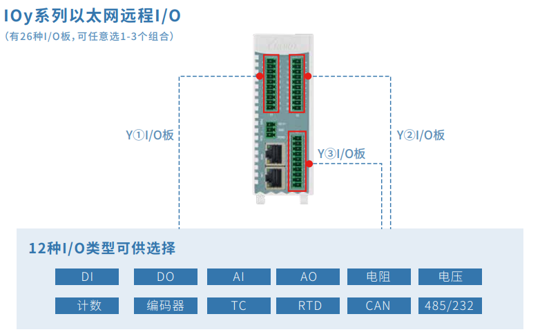 OPC UA协议8DI 1RS485远程IO模块通过OPC UA协议无缝集成MES系统