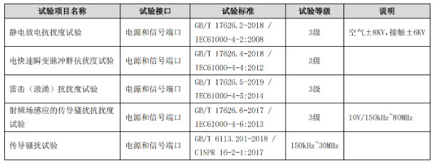 OPC UA<b class='flag-5'>协议</b>8<b class='flag-5'>DI+8DO+4AI+1RS485</b><b class='flag-5'>远程</b><b class='flag-5'>IO</b><b class='flag-5'>模块</b>