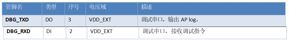 4G模块