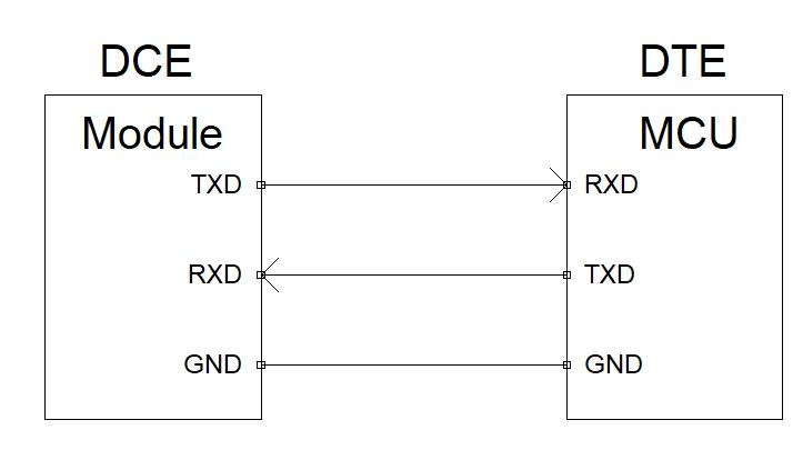 4G模块