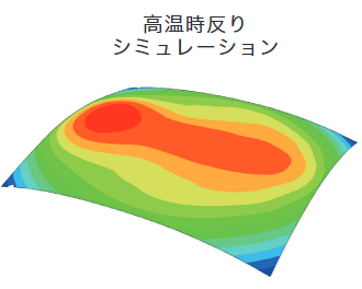 封装技术