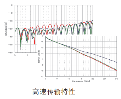 封装技术