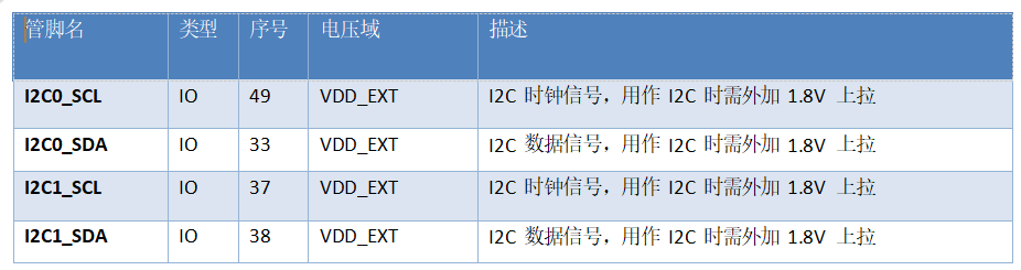 4G模块