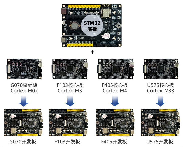 STM32