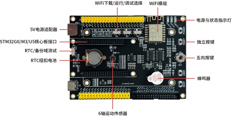 STM32