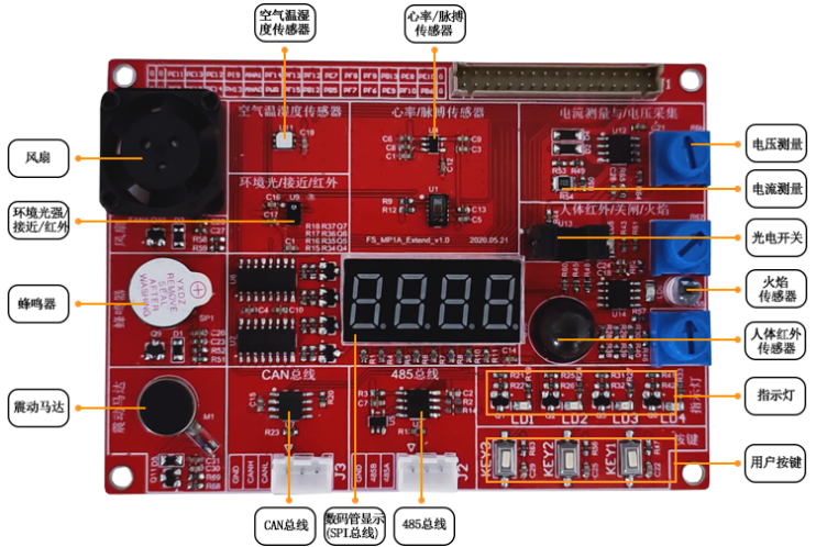 STM32