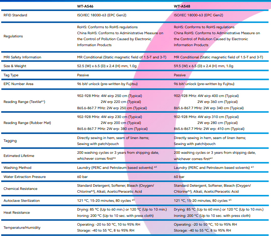 Fujitsu Frontech的WT-A546/A548 RFID標簽介紹