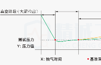 <b class='flag-5'>氣密性</b>檢測(cè)：為什么<b class='flag-5'>在</b>負(fù)壓<b class='flag-5'>測(cè)試</b>中泄漏量是正值，什么時(shí)候出現(xiàn)負(fù)值