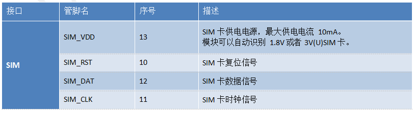 嵌入式开发