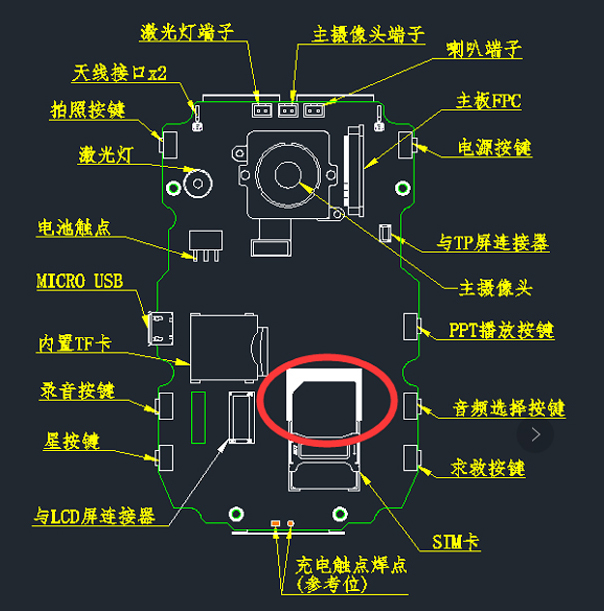 音视频