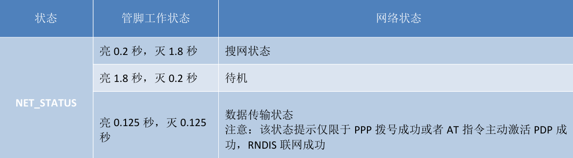 嵌入式开发